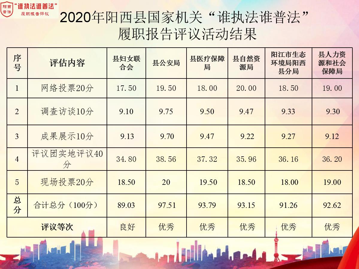 阳西网络问政最新消息,阳西网络问政最新消息