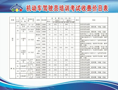 菏泽大千驾校最新学费,菏泽大千驾校最新学费详解