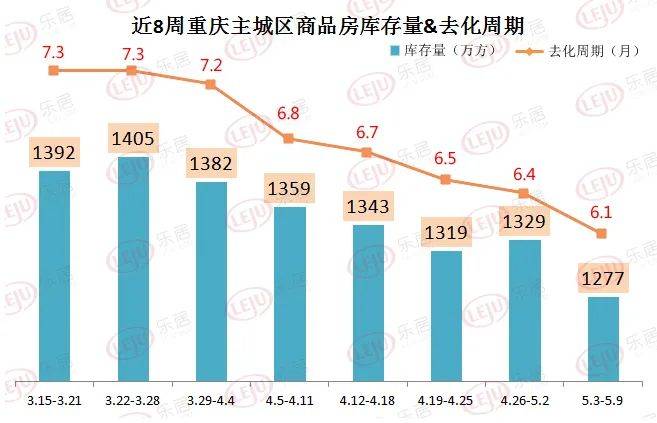 涪陵房价走势最新消息,涪陵房价走势最新消息，市场趋势分析与预测