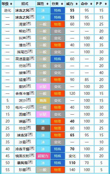 2024年12月7日 第4页