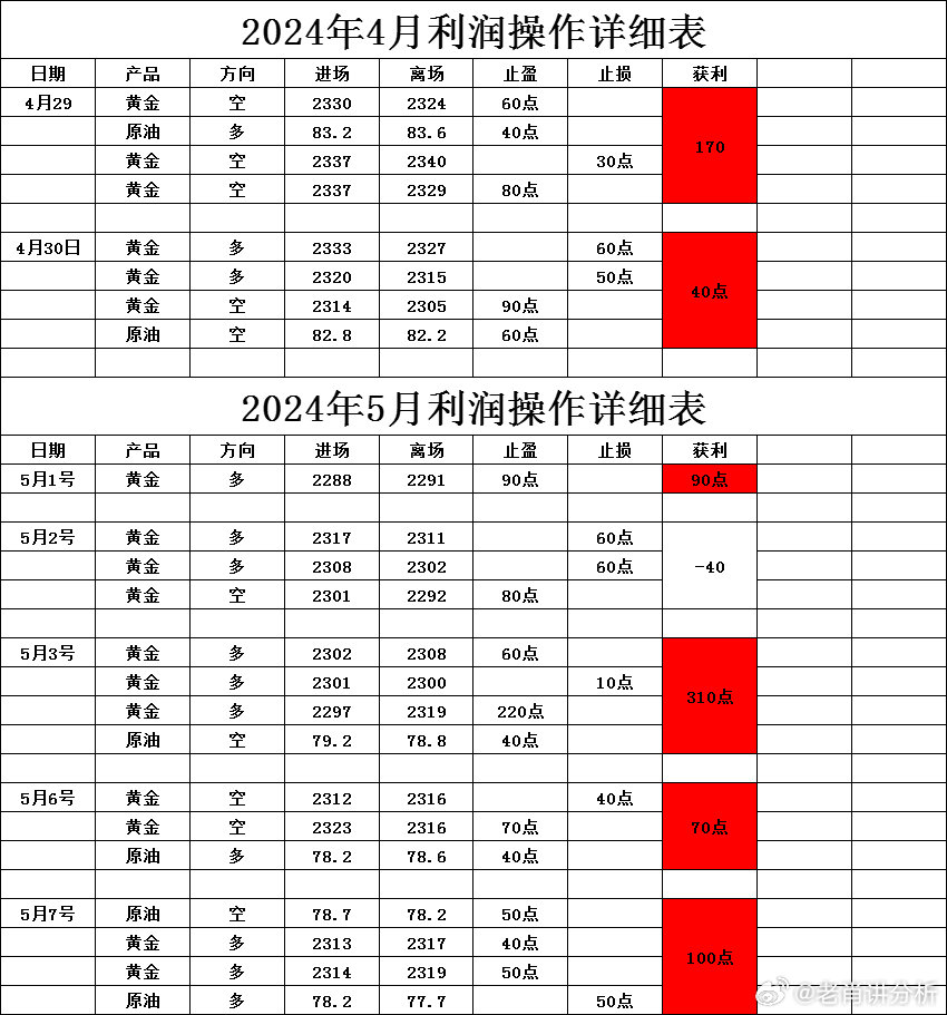 新澳2024年最新版资料,新澳2024年最新版资料深度解析