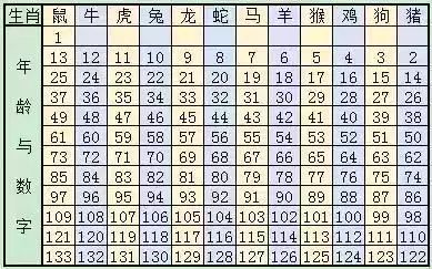 2024十二生肖49码表,揭秘2024十二生肖与数字彩票的奇妙结合——49码表详解