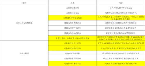 凤毛麟角 第3页