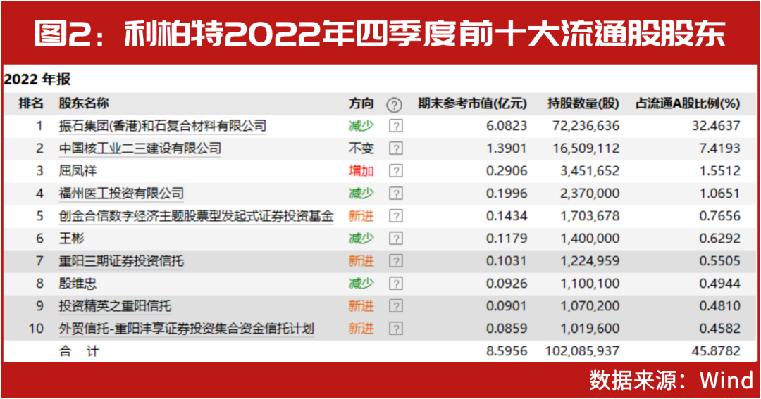 2024年12月9日 第2页