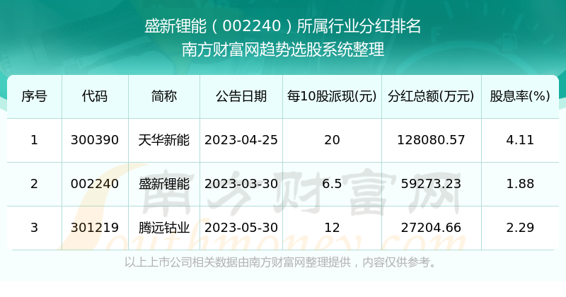 新澳门今期开奖结果记录查询,新澳门今期开奖结果记录查询，探索彩票开奖的奥秘