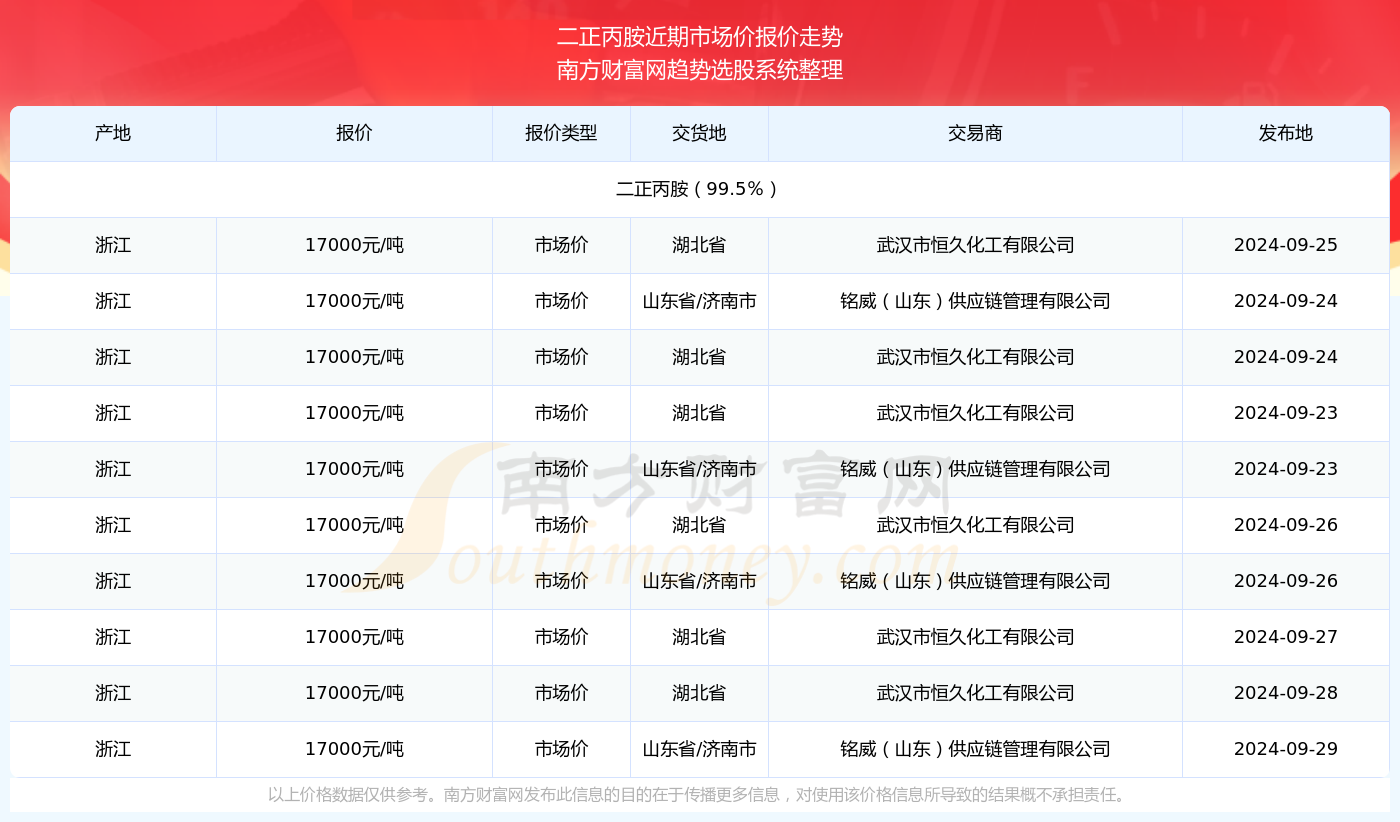 2024年正版4949资料正版免费大全,探索未来，2024年正版资料大全的免费获取之道