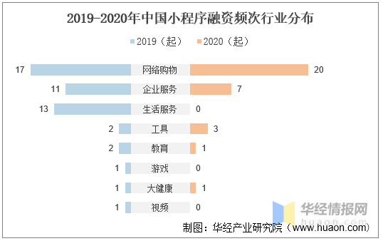 徐徐 第4页