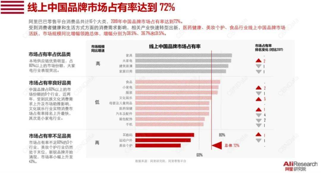 西装革履 第3页