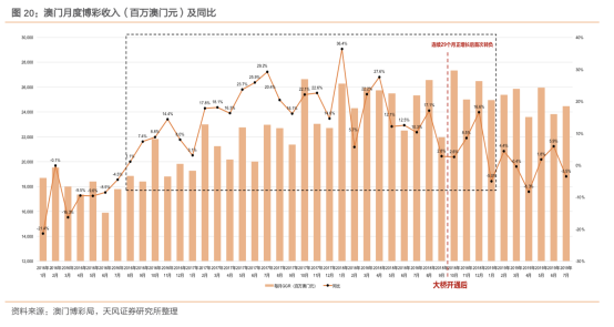 2004年新澳门一肖一码,关于澳门博彩业与一肖一码的探讨——以2004年为背景