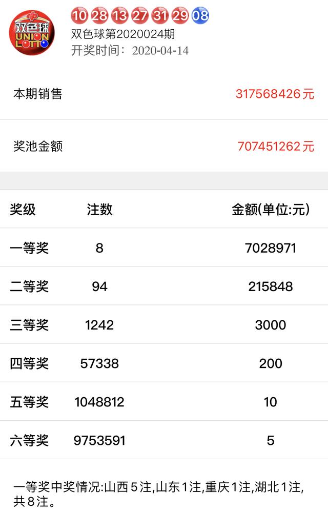 0149400.cσm查询最快开奖,掌握最新开奖信息，通过0149400.cσm查询最快开奖