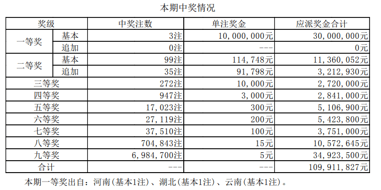 羊入虎口 第3页