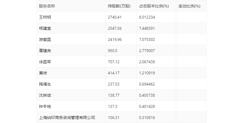 2024年12月14日 第54页