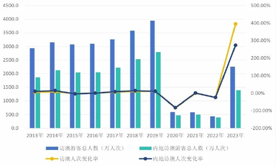 2024澳门天天六开彩开奖结果,探索澳门天天六开彩开奖结果——数据与策略分析