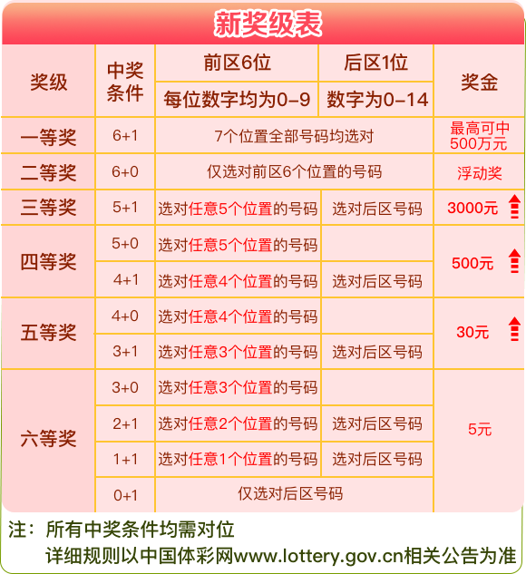 新澳天天开奖资料大全最新54期,新澳天天开奖资料大全最新54期，警惕背后的犯罪风险