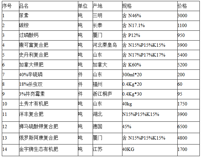 羊入虎口_1 第2页