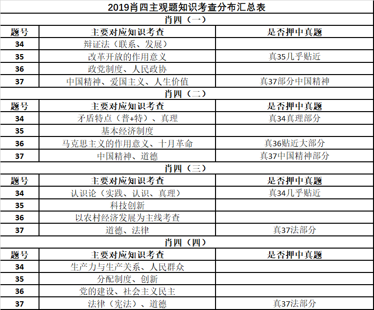 白小姐四肖四码100%准,关于白小姐四肖四码100%准的真相探讨