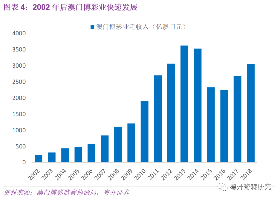 2024年新澳门天天开彩,关于澳门博彩业的发展与规范——以新澳门天天开彩为例的思考