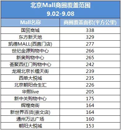 技术咨询 第13页