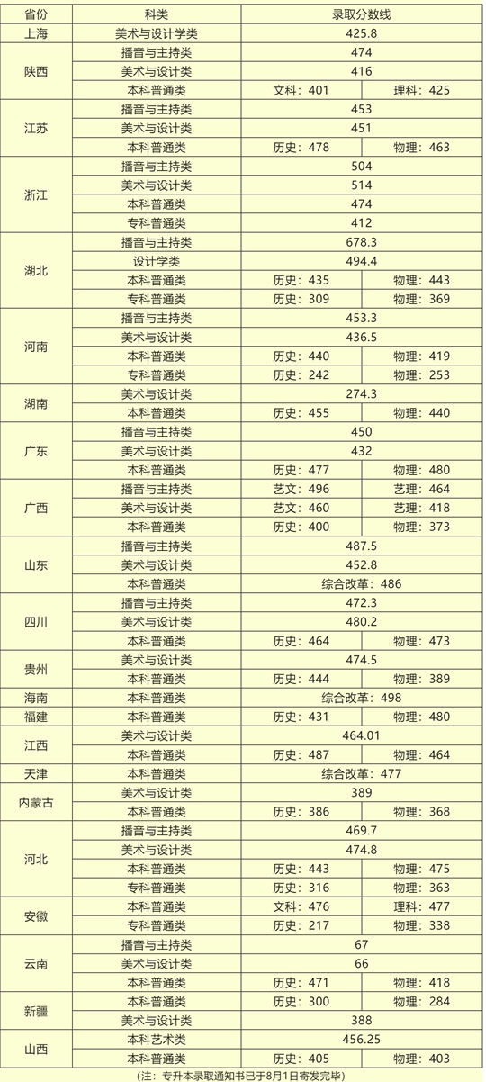 螳臂挡车