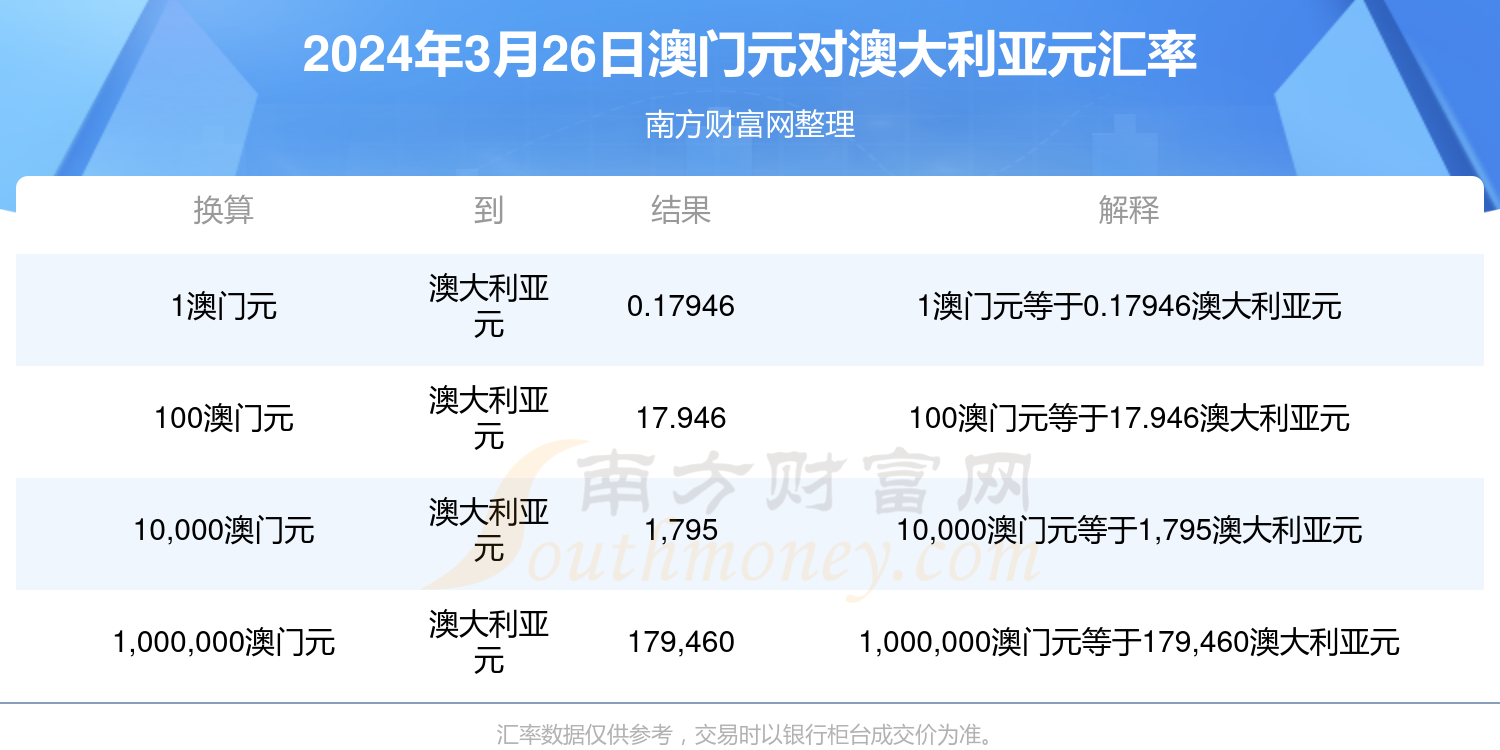 2024年新澳开奖结果公布,揭秘2024年新澳开奖结果公布背后的故事