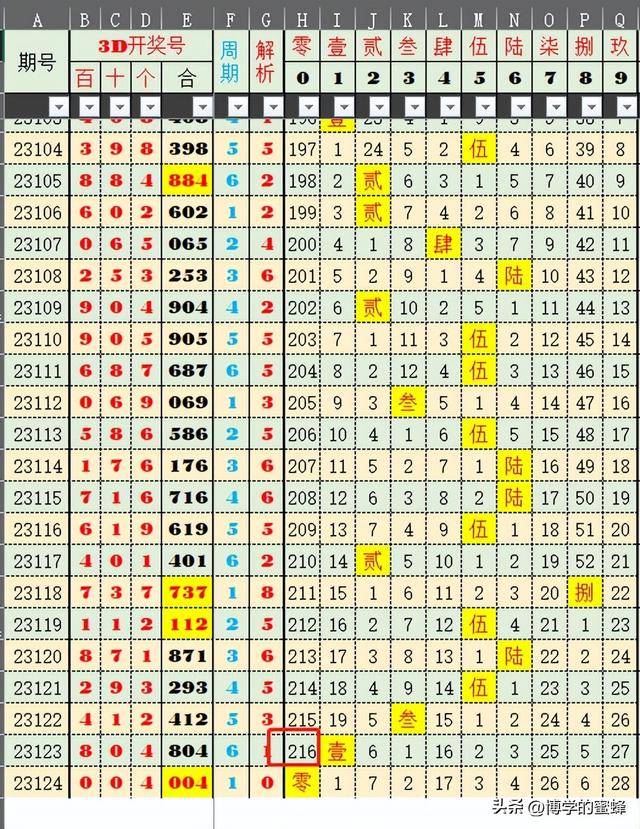 2024年新澳门历史开奖记录,探索2024年新澳门历史开奖记录，数据与趋势分析