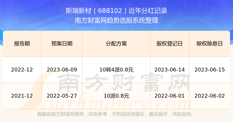 新澳历史开奖结果记录大全最新,新澳历史开奖结果记录大全最新，深度解析与数据洞察