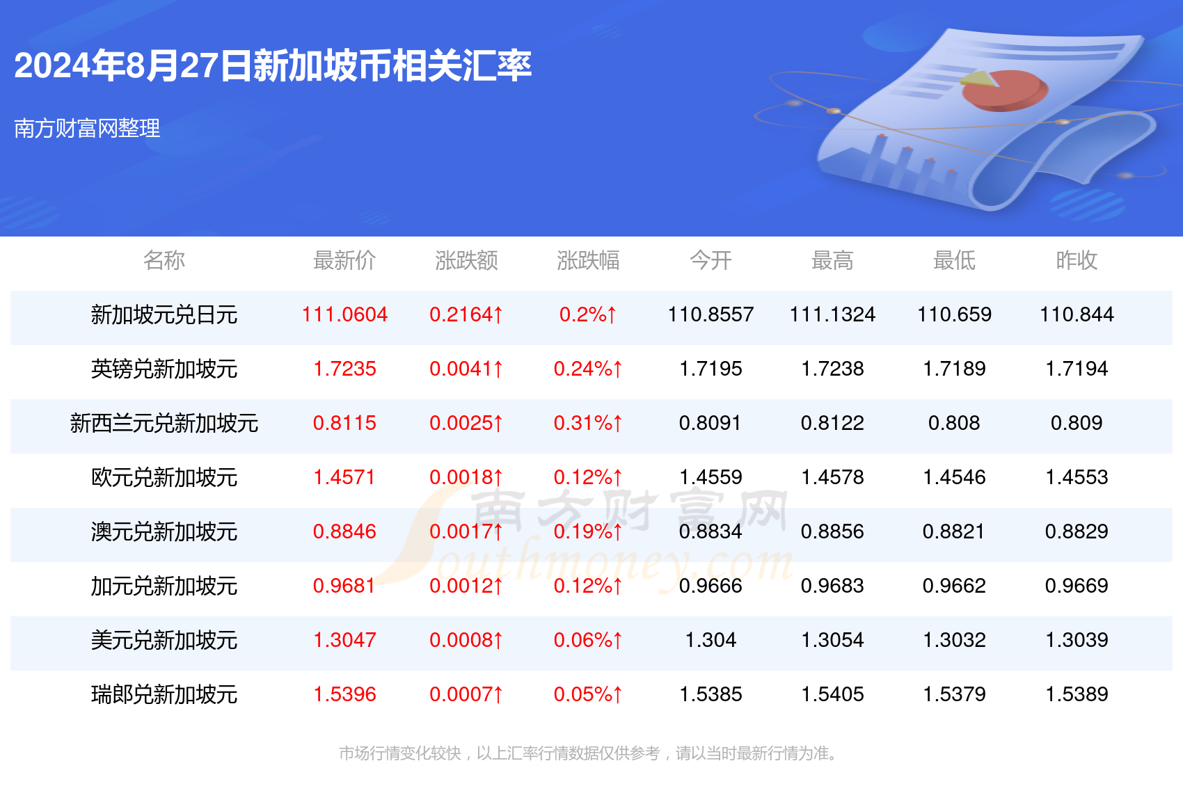 2024新澳免费资料大全,探索新澳，2024新澳免费资料大全概览