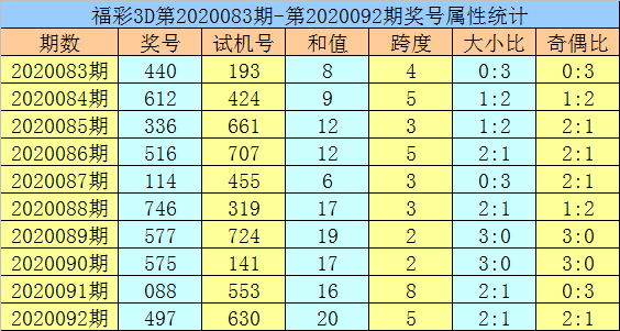 黄大仙精选四肖期期准,关于黄大仙精选四肖期期准的文章