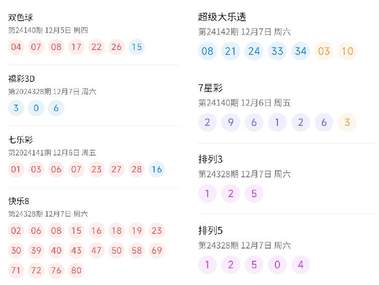 2024年澳门六今晚开奖结果,澳门六今晚开奖结果——探索彩票背后的故事与启示