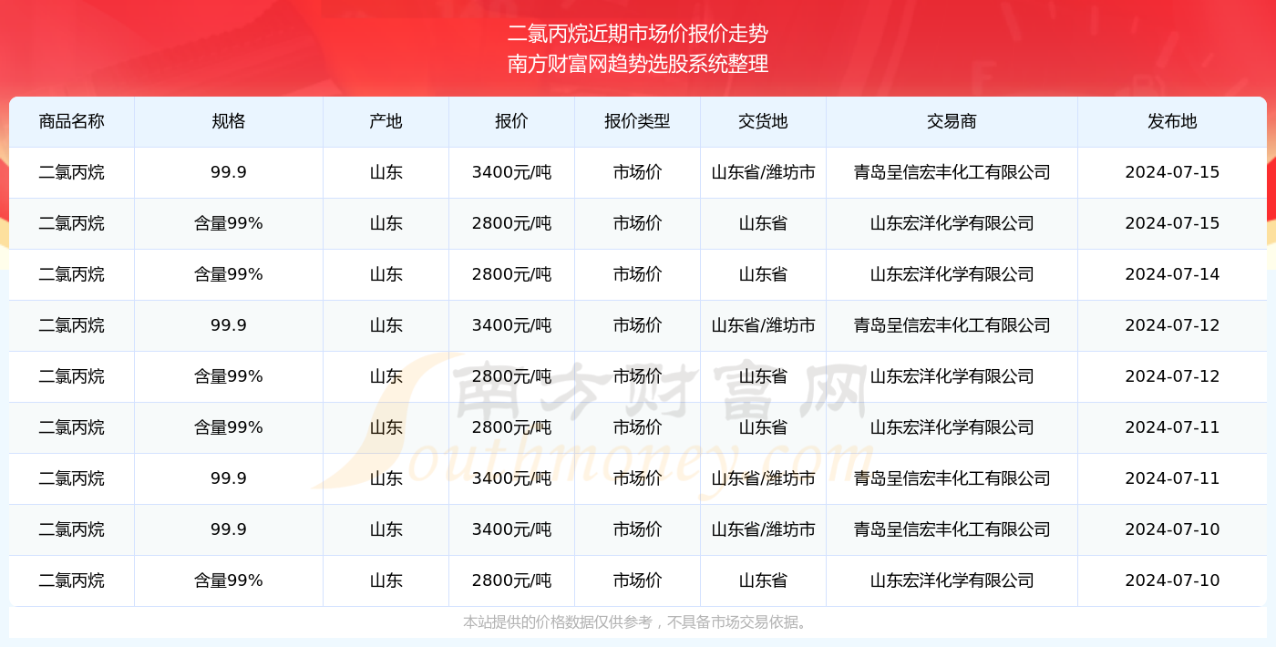 澳门特马今期开奖结果2024年记录,澳门特马今期开奖结果及未来展望，记录与展望至2024年