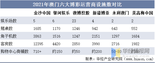 澳门王中王100的资料20,澳门王中王100的资料详解，历史背景、运营现状与发展展望