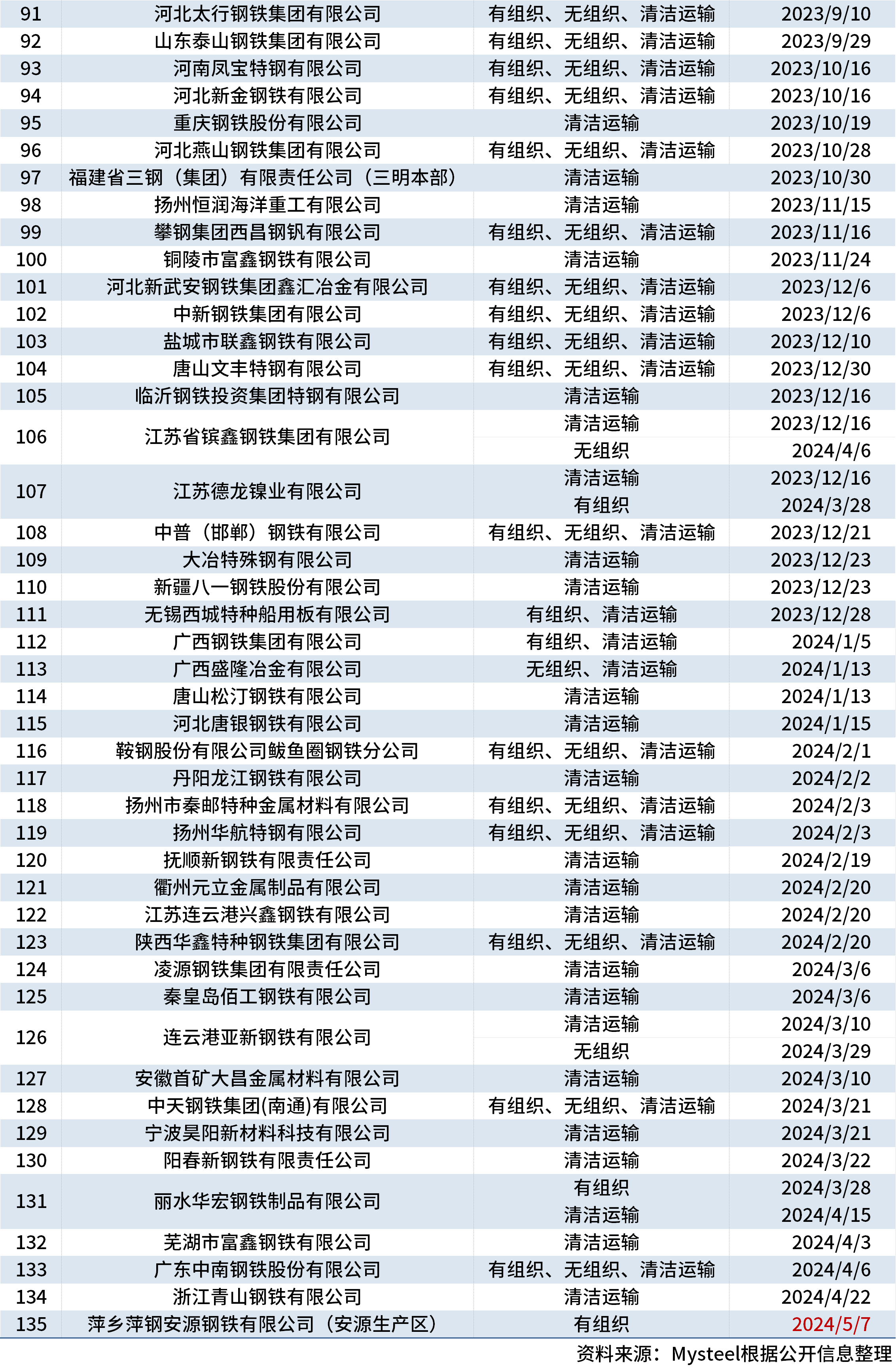 2024年12月31日 第20页