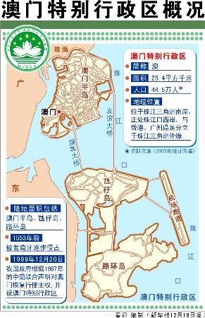 澳门内部正版资料大全,澳门内部正版资料大全，历史、文化、地理与经济概述