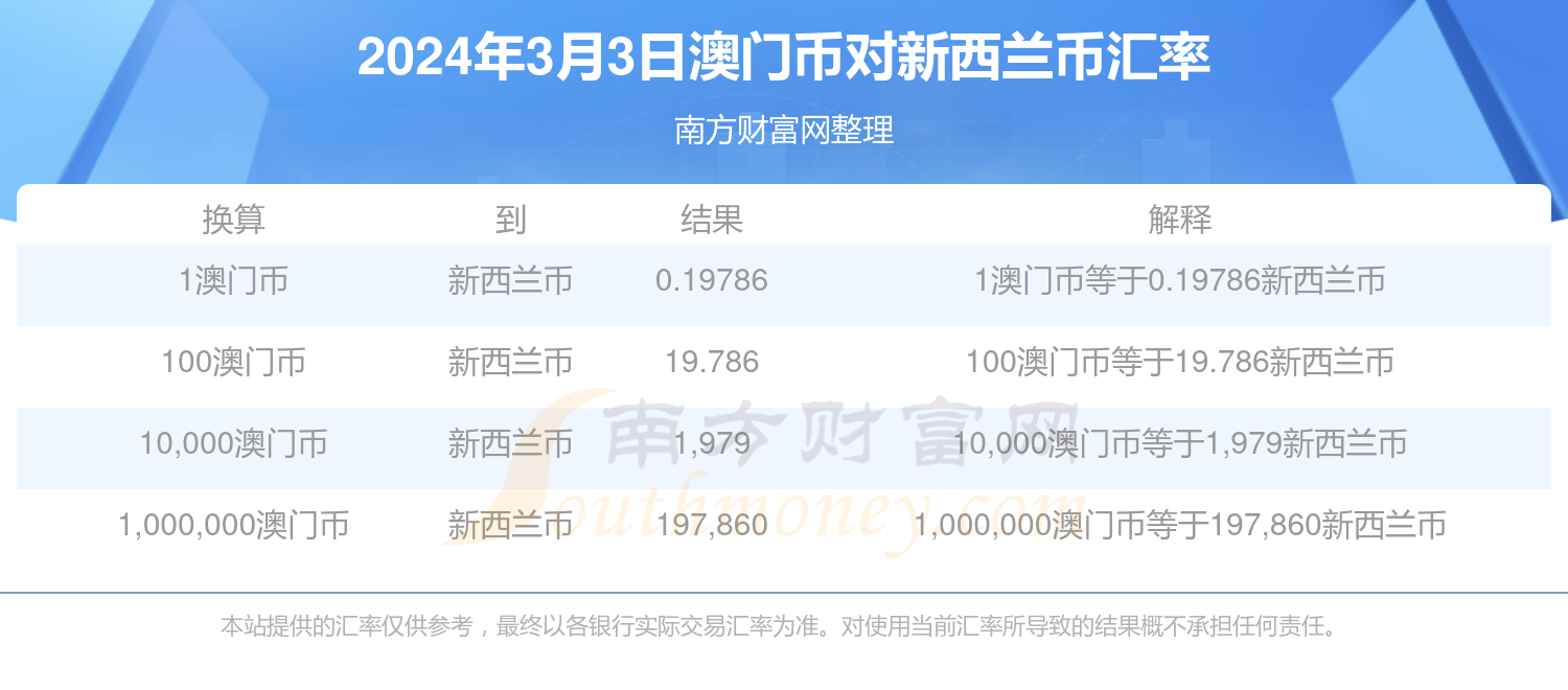 新澳门开奖结果2024开奖记录,澳门新开奖结果2024年开奖记录探析