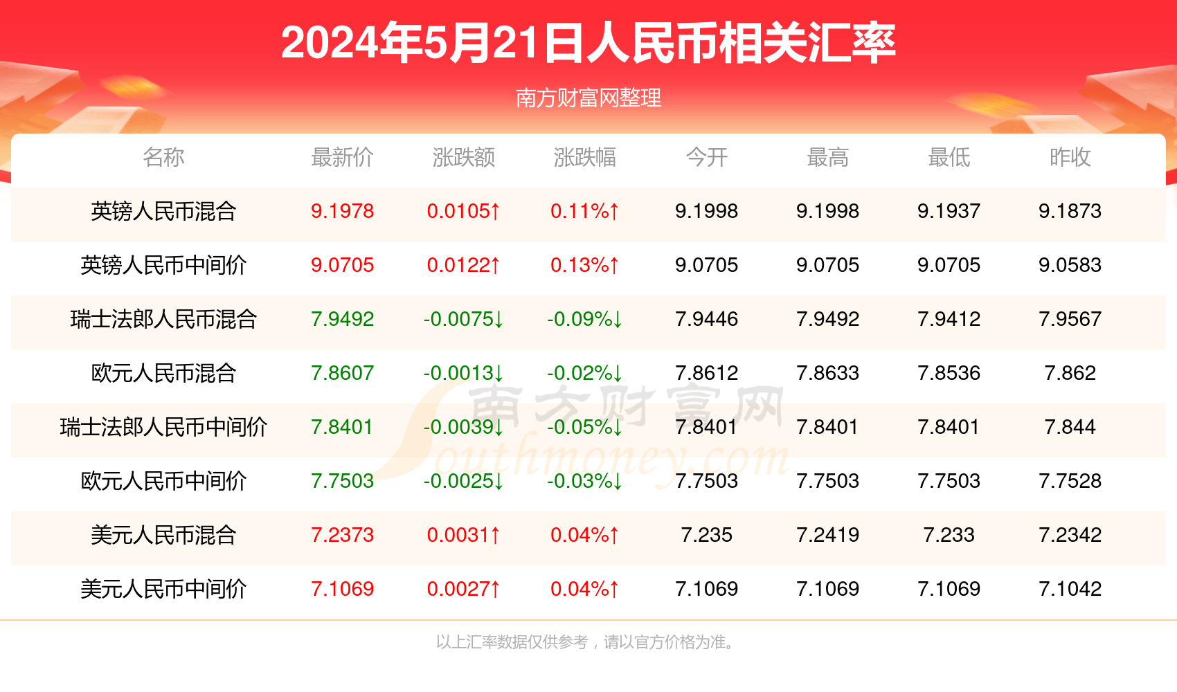 2024年澳门新全年免费资料大全,澳门新全年免费资料大全（XXXX年最新版）