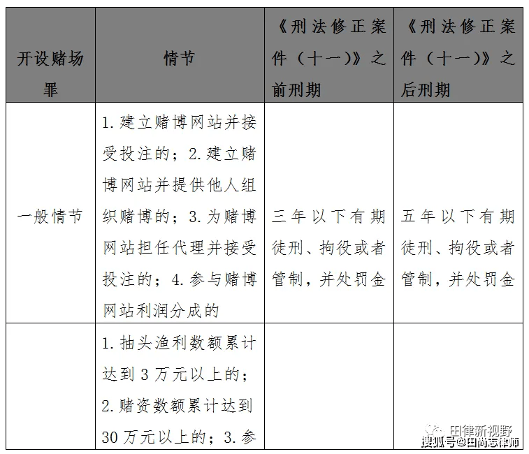 新澳门天天开好彩大全开奖记录,新澳门天天开好彩背后的法律风险与犯罪问题探讨