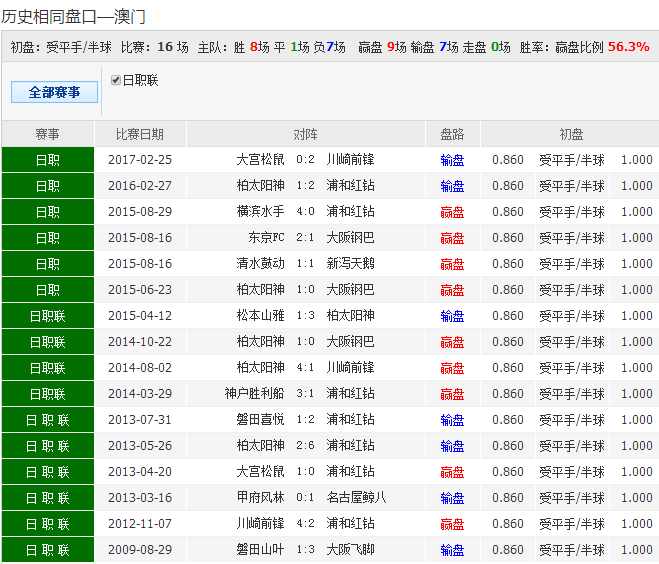 新奥澳彩资料免费提供,新奥澳彩资料免费提供，探索彩票世界的奥秘与机遇