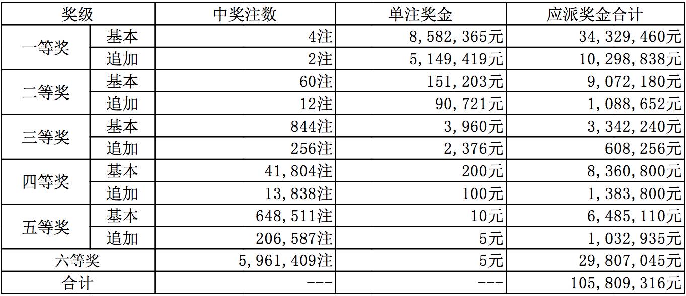 新澳今晚上9点30开奖结果是什么呢,新澳今晚上9点30开奖结果揭晓，期待与惊喜交织的时刻