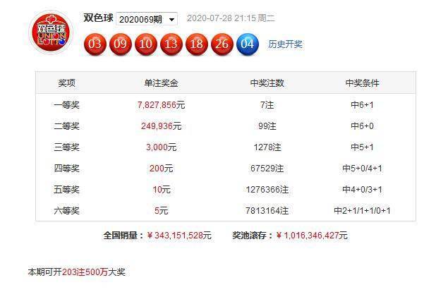 2024澳门特马今晚开奖06期,澳门特马今晚开奖06期，历史、文化、经济与社会影响