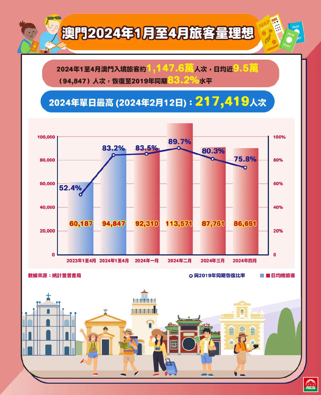 2024澳门精准正版免费,澳门精准正版免费——探索未来的机遇与挑战