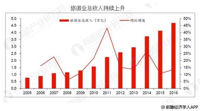 2024新澳门天天六开好彩大全,关于澳门博彩业的发展与未来趋势分析