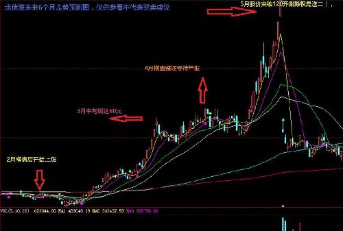 澳门生肖走势图精准,澳门生肖走势图精准预测——揭秘未来趋势