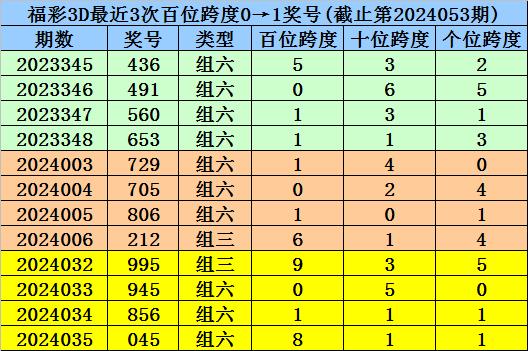 澳门最准的一码一码100准,澳门最准的一码一码，揭秘彩票背后的秘密与真实准确性探讨