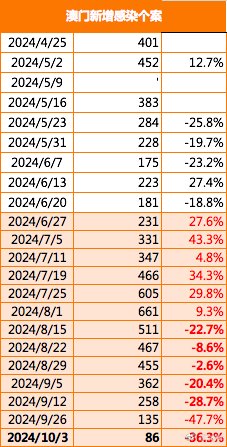 2025年澳门正版免费大全,澳门正版免费大全，探索未来的文化娱乐新纪元（2025年展望）