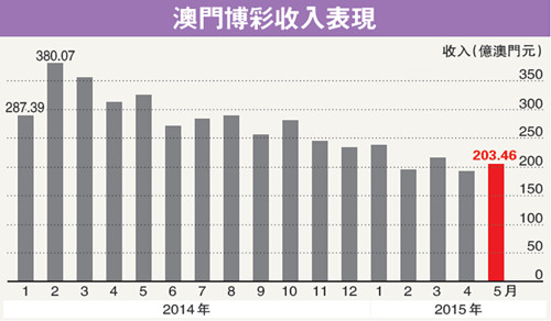 新澳门特马走势图,探索新澳门特马走势图