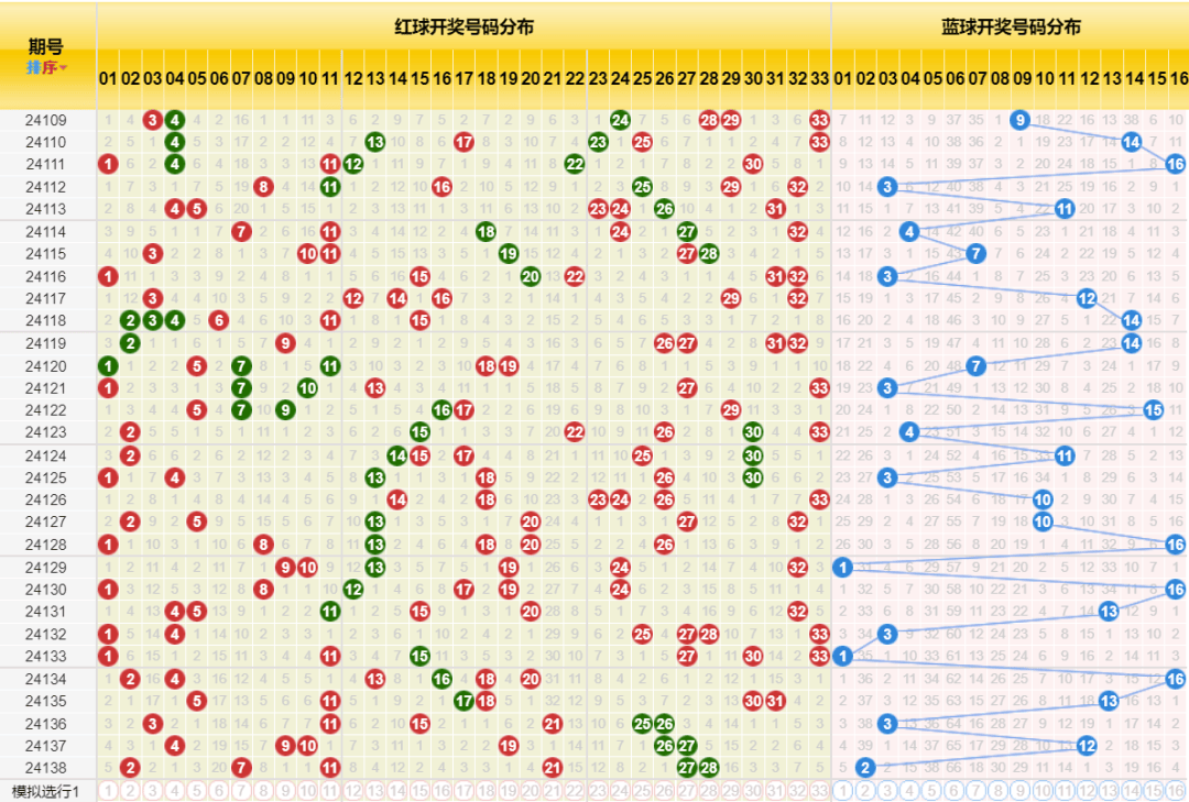 新澳门彩历史开奖记录走势图,新澳门彩历史开奖记录走势图，探索与解读