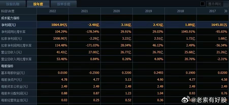 2025澳彩管家婆资料龙蚕,探索澳彩管家婆资料龙蚕，未来的数据管理与应用展望