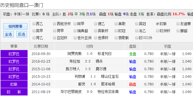 澳彩精准资料免费长期公开,澳彩精准资料免费长期公开，探索彩票世界的秘密