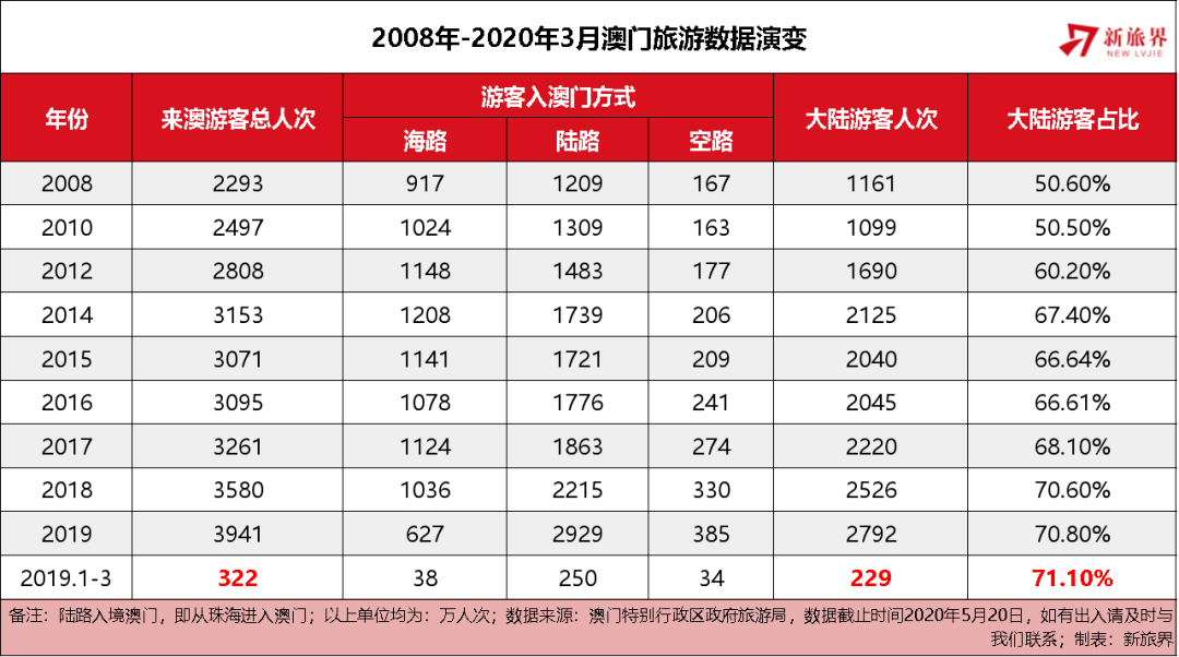 澳门王中王100%的资料2025年,澳门王中王的未来展望，探索未来的可能性与机遇（至2025年）