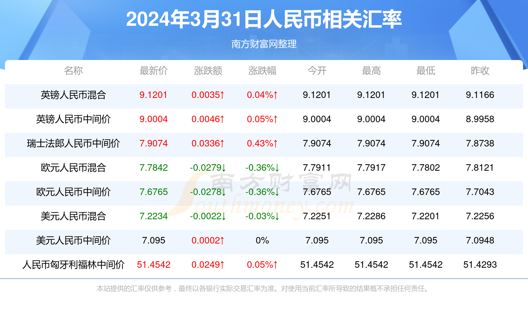 2025新澳天天彩资料免费提供,关于提供免费的2025新澳天天彩资料的探讨